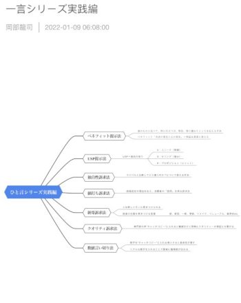1ヶ月サポート付き&売り上げを作る箇条書き思考を教えます